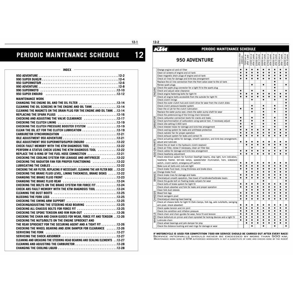 KTM 950/990 ADVENTURE (2003-2008) SERVICE REPAIR WORKSHOP MANUAL + PARTS CATALOGUE + OWNER'S MANUAL
