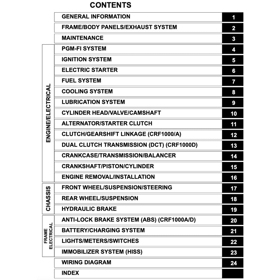 HONDA AFRICA TWIN CRF 1000 A/D (2016-2020) SERVICE WORKSHOP MANUAL + PARTS CATALOGUE + OWNER'S MANUAL