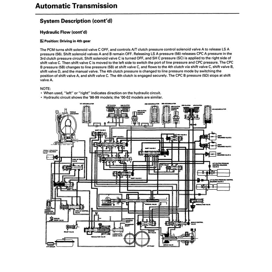 HONDA ACCORD 6 CF (1998-2002) SERVICE WORKSHOP MANUAL
