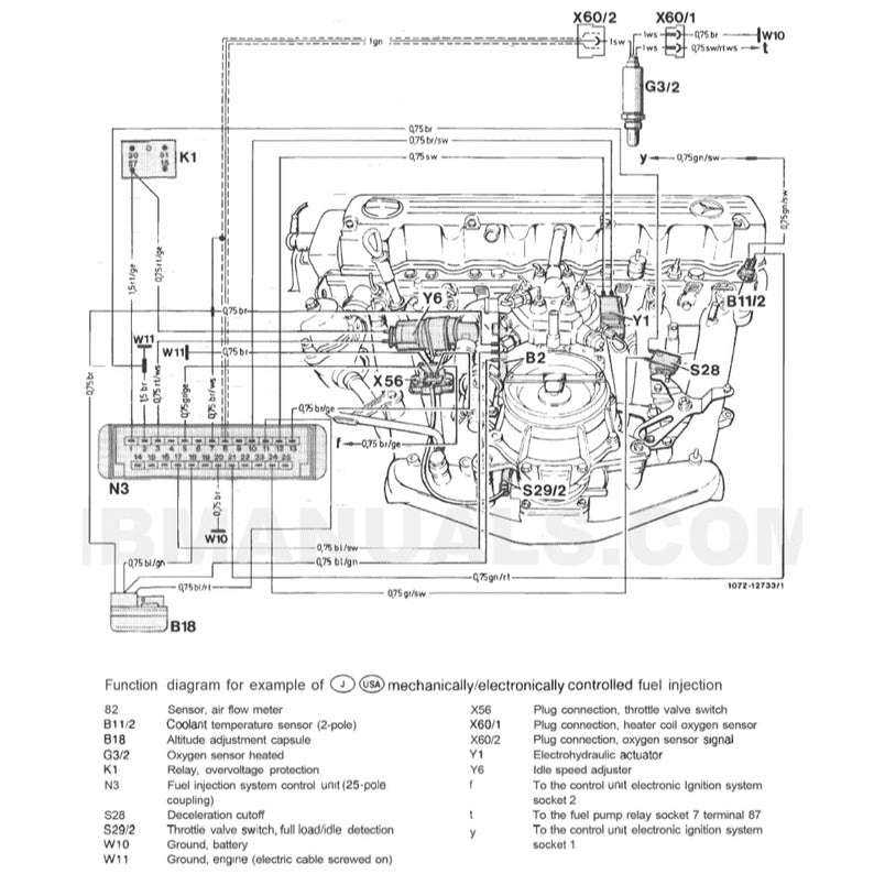 MERCEDES-BENZ ENGINE M103 E 2.6L-3.0L (1984-1997) SERVICE WORKSHOP MANUAL