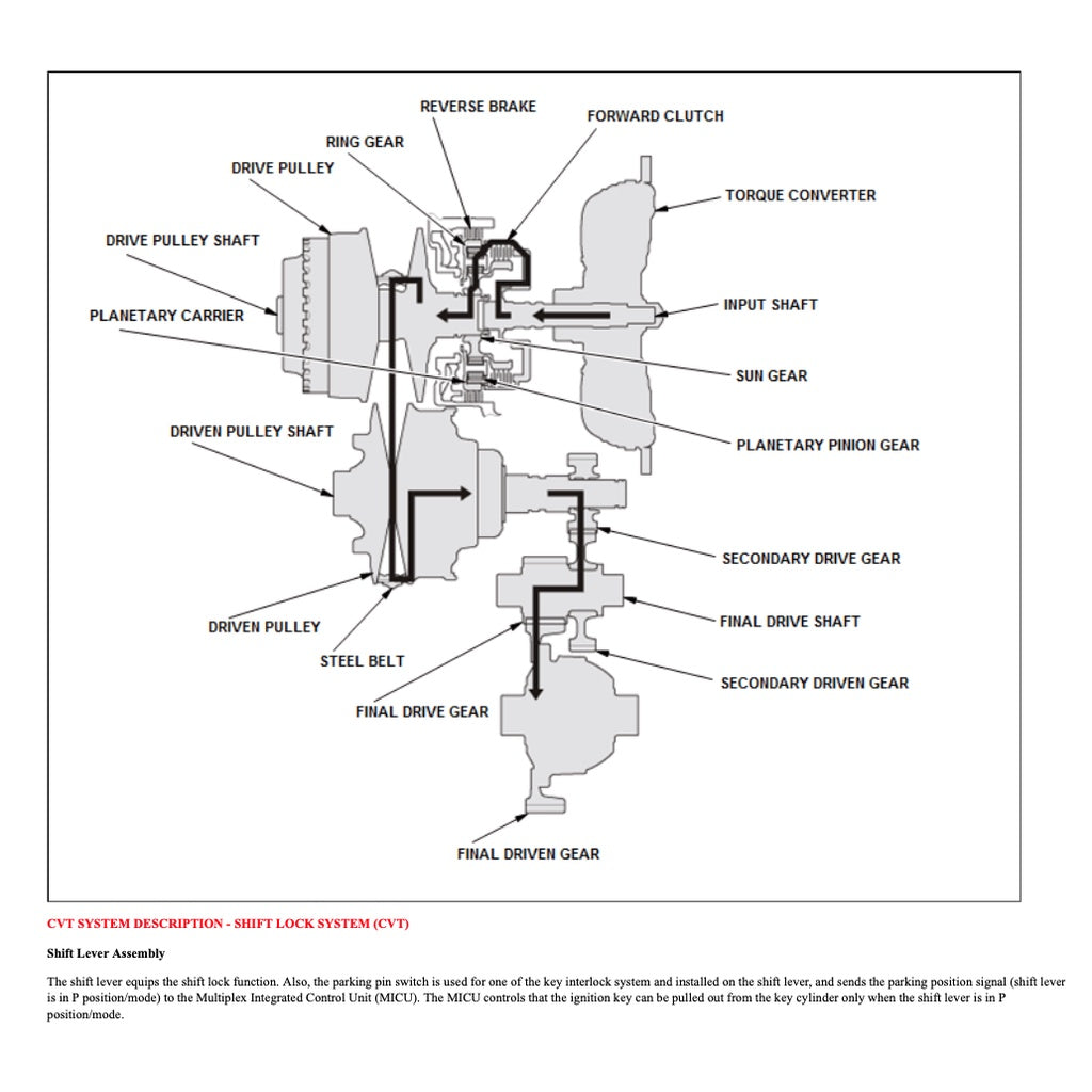 HRV HONDA HR-V RU (2013-2021) SERVICE WORKSHOP MANUAL