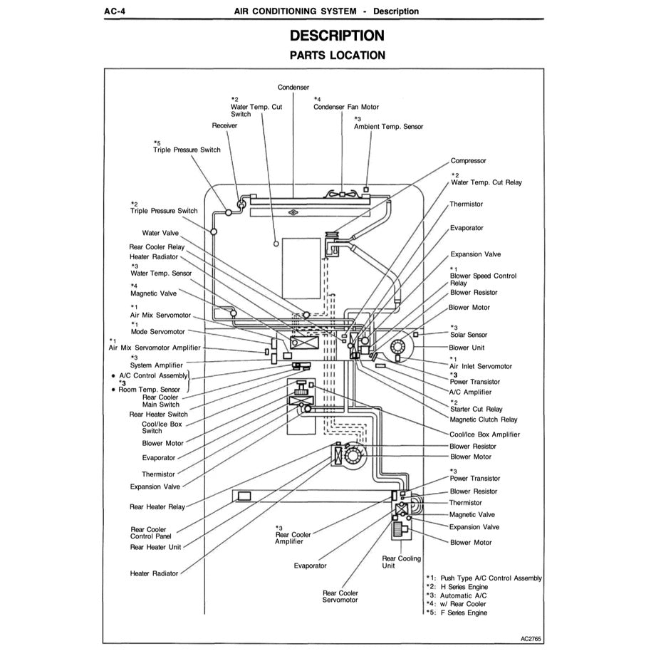 TOYOTA LAND CRUISER J80 (1990-1997) SERVICE WORKSHOP MANUAL