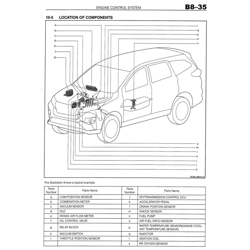 TOYOTA ENGINE 2NR-VE (1.5L DUAL VVT-I) SERVICE REPAIR WORKSHOP MANUAL - Avanza (F654)/Rush (2021)/ Aruz (F850)/Myvi