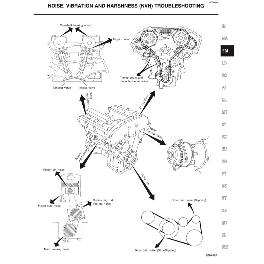 NISSAN CEFIRO MAXIMA A33 (2000-2004) SERVICE WORKSHOP MANUAL