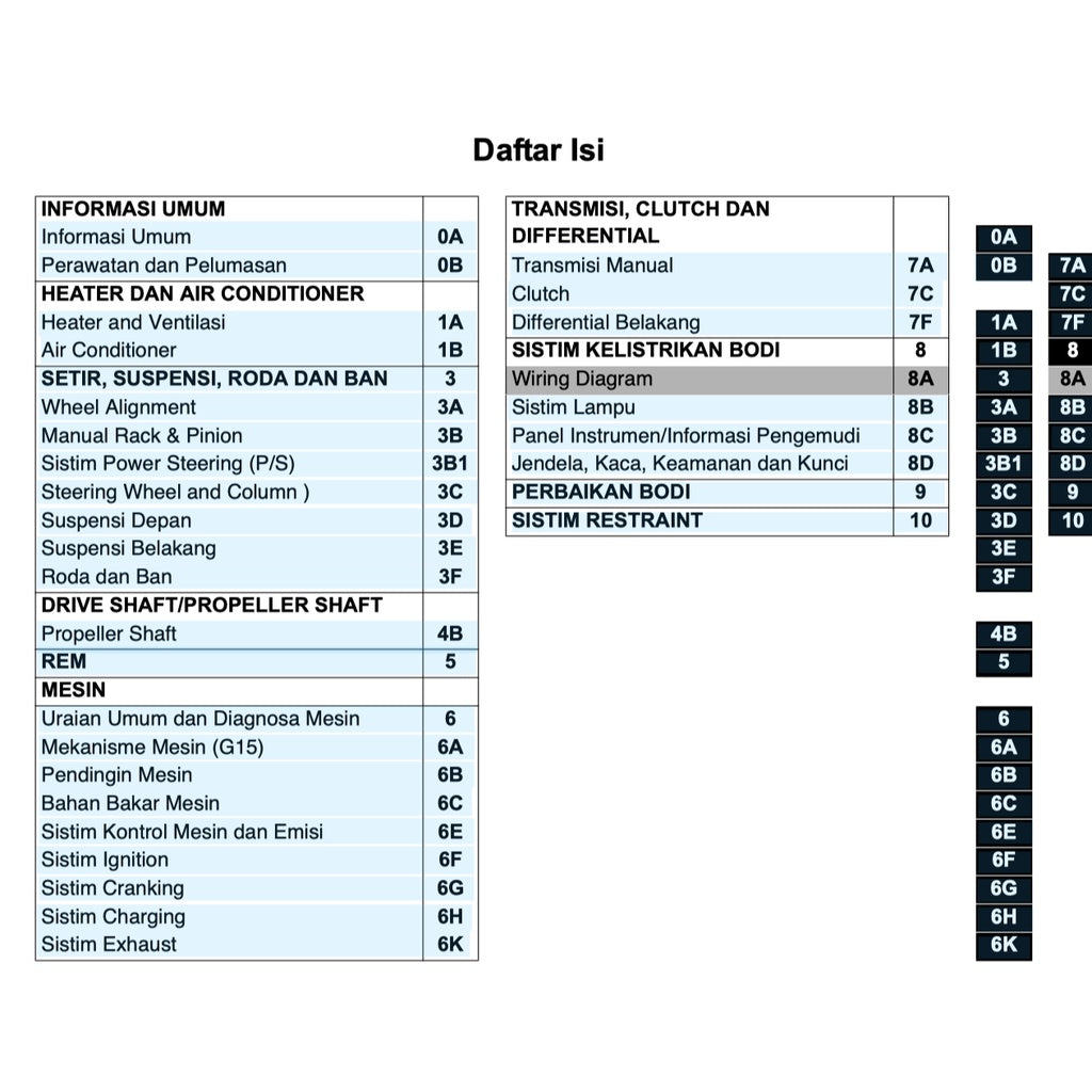 SUZUKI APV (2005-2009) SERVICE WORKSHOP MANUAL - BAHASA INDO VERSION