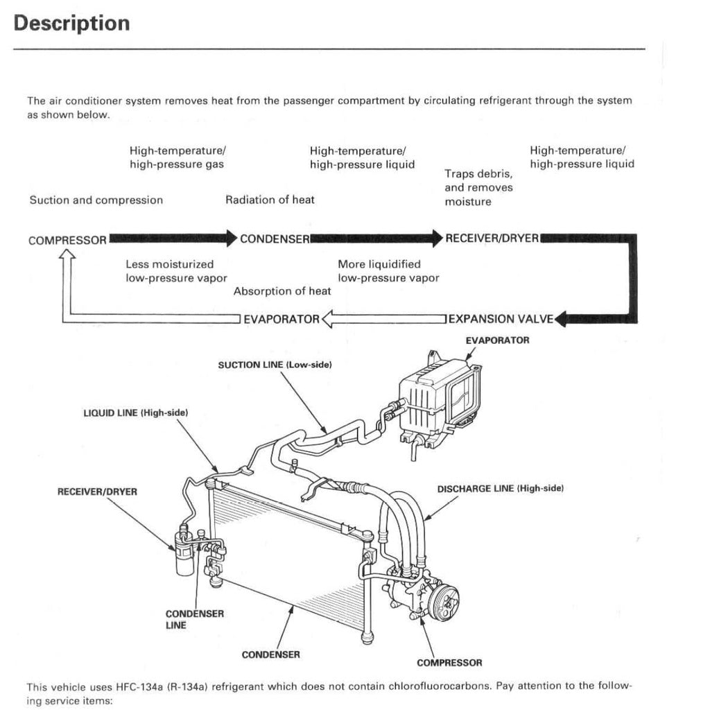 HONDA PRELUDE BB5-9 (1997-2001) SERVICE WORKSHOP MANUAL