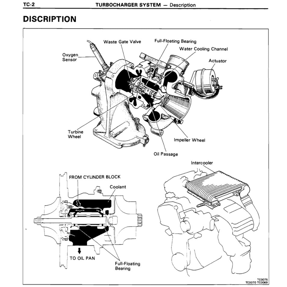 TOYOTA ENGINE 3S-GE / 3S-GTE/ 5S-FE SERVICE REPAIR WORKSHOP MANUAL