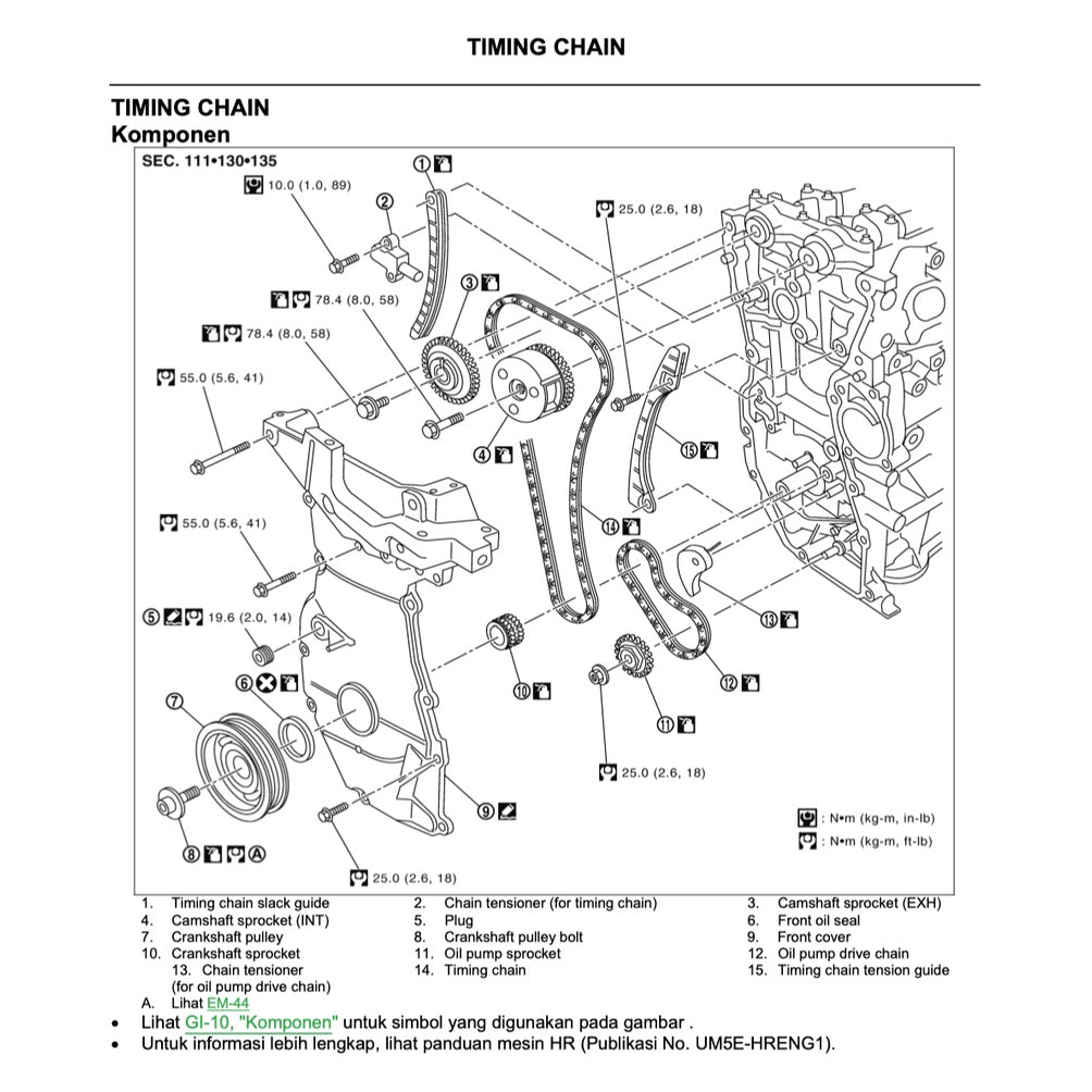 NISSAN GRAND LIVINA L10 (2006-2012) SERVICE WORKSHOP MANUAL - BAHASA INDONESIA/ENGLISH