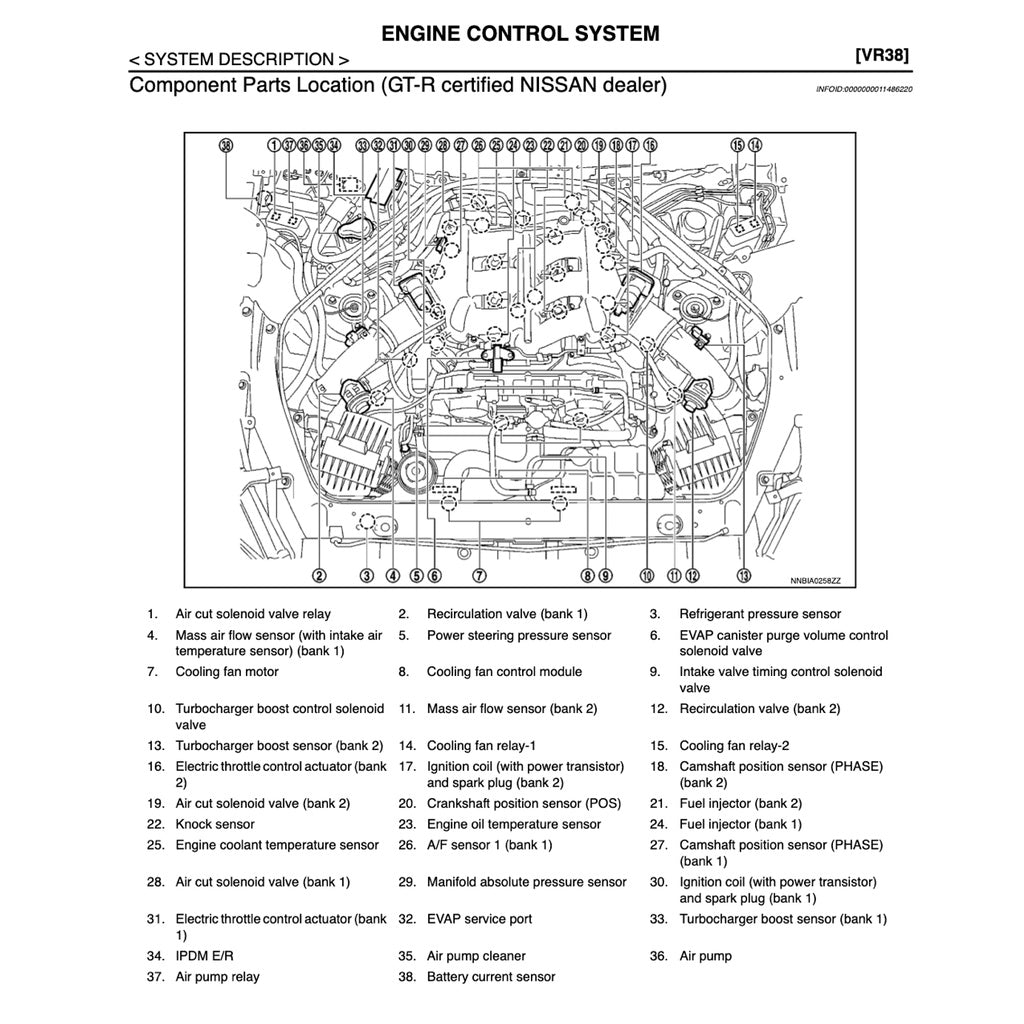 NISSAN GT-R R35 (2015-2017) SERVICE WORKSHOP MANUAL