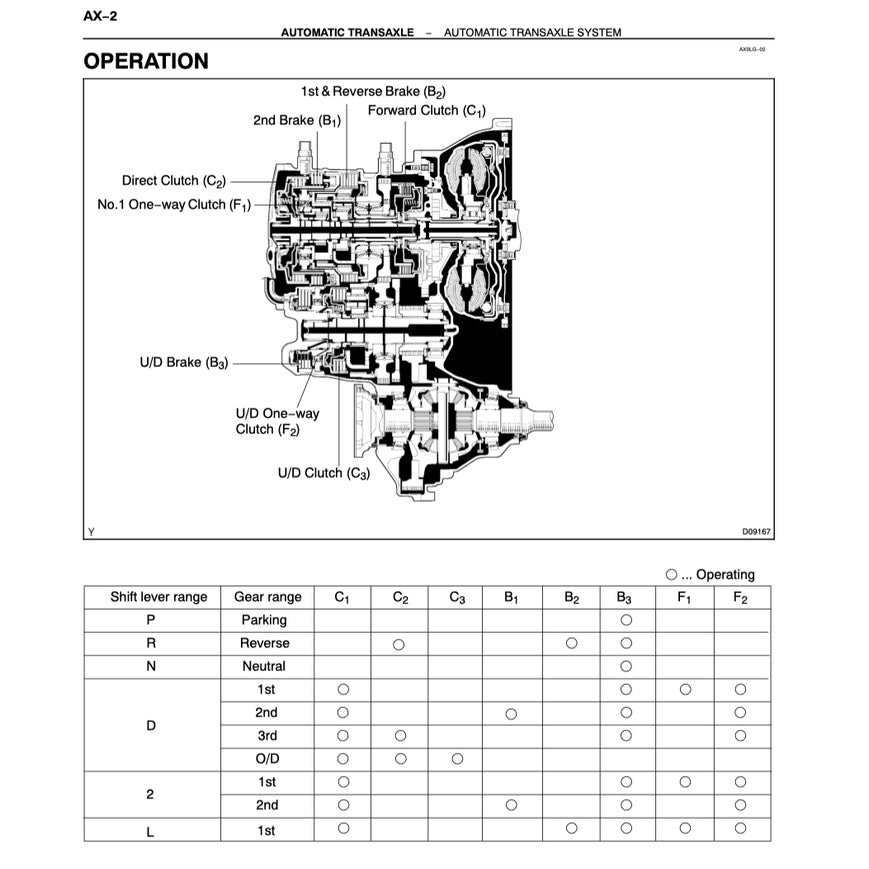 TOYOTA ESTIMA/PREVIA ACR30 (2000-2005) SERVICE WORKSHOP MANUAL