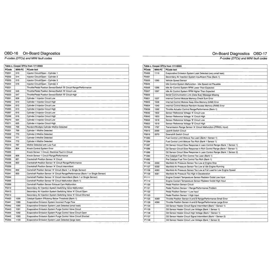 MINI COOPER S R50 R52 R53 JCW (2001-2006) WORKSHOP SERVICE REPAIR MANUAL