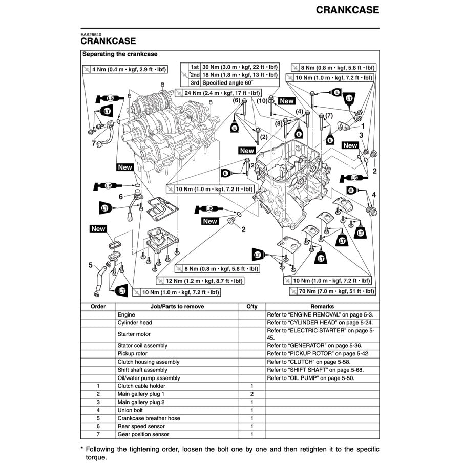 Yamaha YZF-R1 (2012-2014) SERVICE WORKSHOP MANUAL + PARTS CATALOGUE + OWNER'S MANUAL