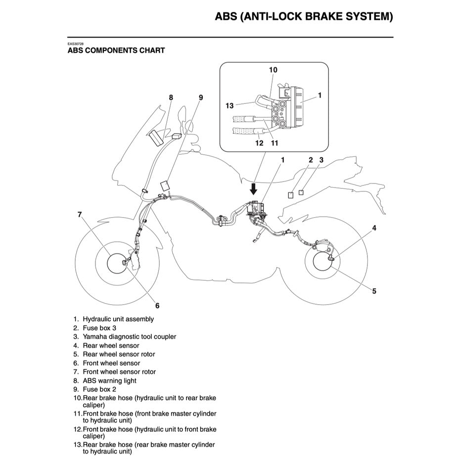 YAMAHA MT-09 MT09 TRACER (2017-2020) SERVICE WORKSHOP MANUAL + PARTS CATALOGUE + OWNER'S MANUAL