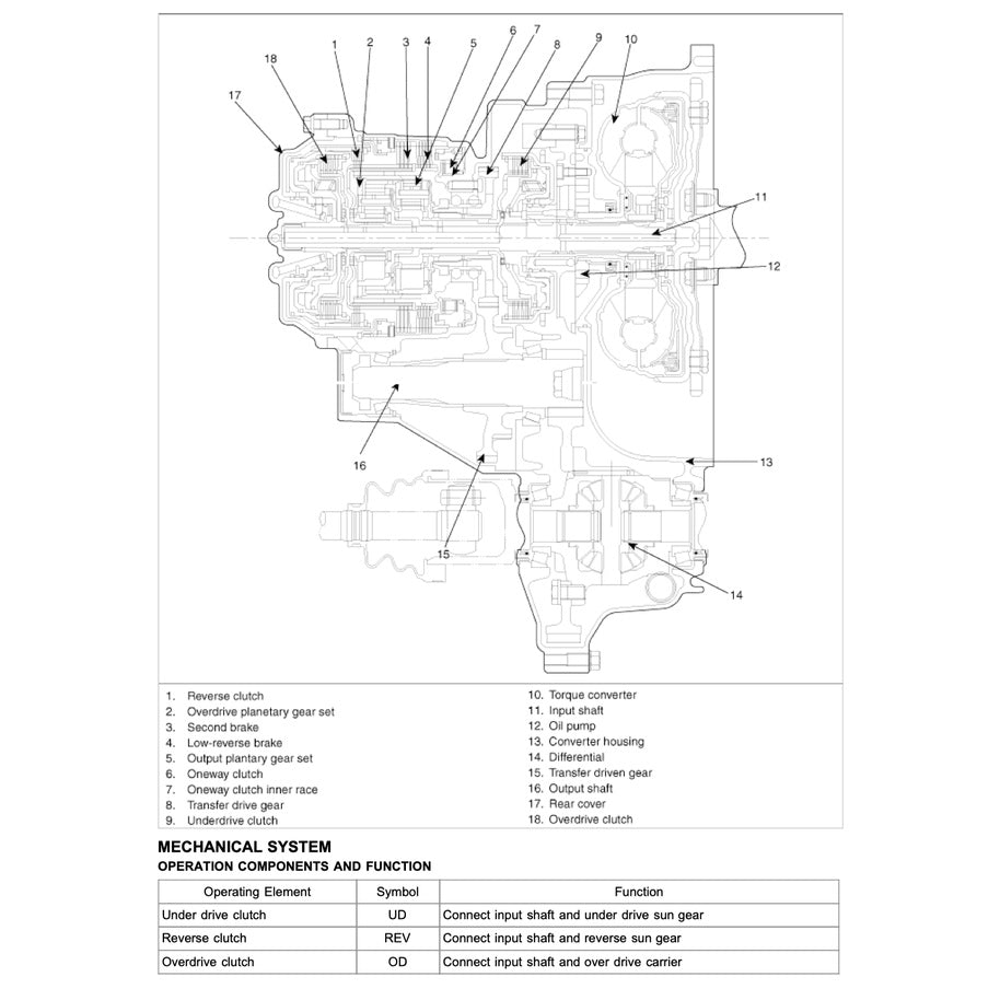 NAZA RIA / KIA CARNIVAL (2006-2014) SERVICE WORKSHOP MANUAL