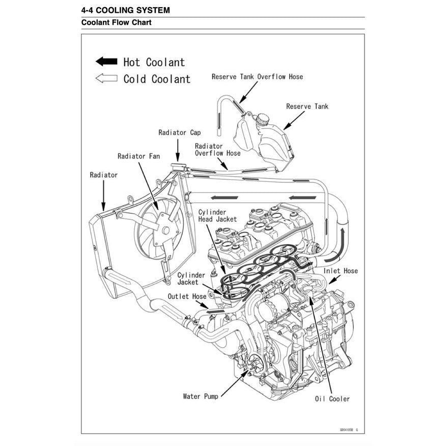 KAWASAKI ZX-6R (2009-2012) SERVICE WORKSHOP MANUAL + OWNER'S MANUAL