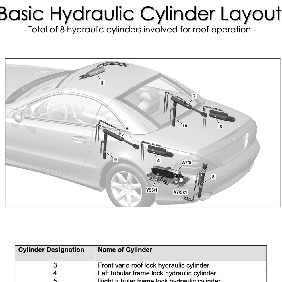 MERCEDES-BENZ SLK R170 (1996-2004) VARIO ROOF DIAGNOSTIC GUIDE