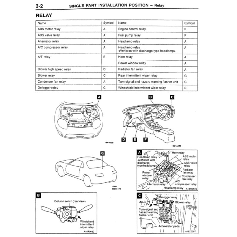 MITSUBISHI FTO (1994-2000) SERVICE WORKSHOP MANUAL