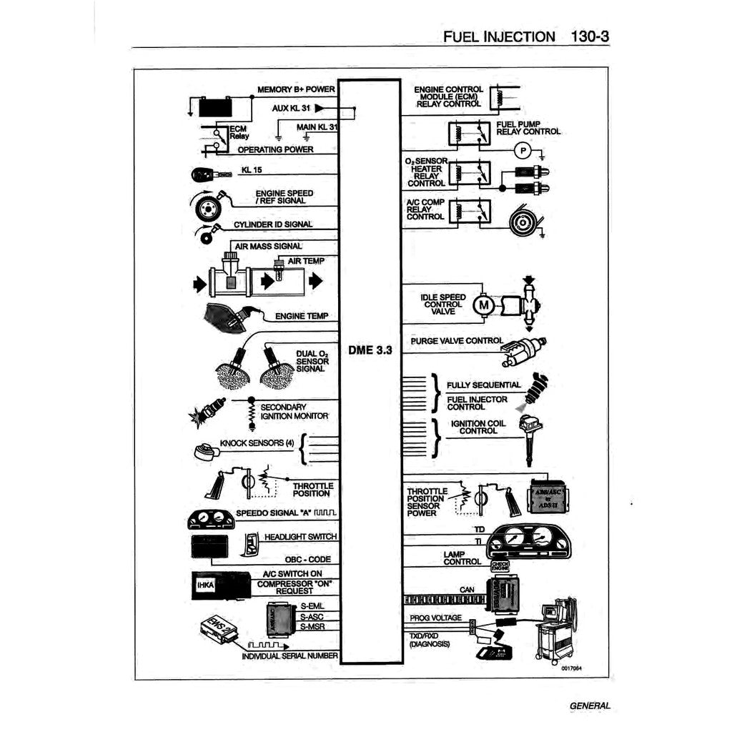 BMW 7 SERIES E32 (1988-1994) WORKSHOP REPAIR SERVICE MANUAL