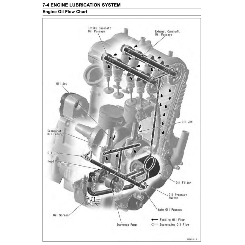 KAWASAKI NINJA 650R (2012-2017) SERVICE WORKSHOP MANUAL + PARTS CATALOGUE + OWNER'S MANUAL