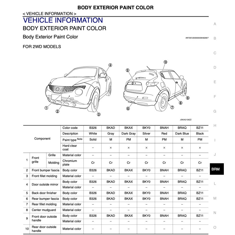NISSAN JUKE F15 (2010-2019) SERVICE WORKSHOP MANUAL