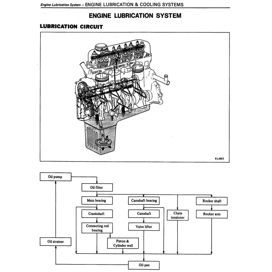 DATSUN 120/130/140/150Y B310 (1977-1981) SERVICE WORKSHOP MANUAL