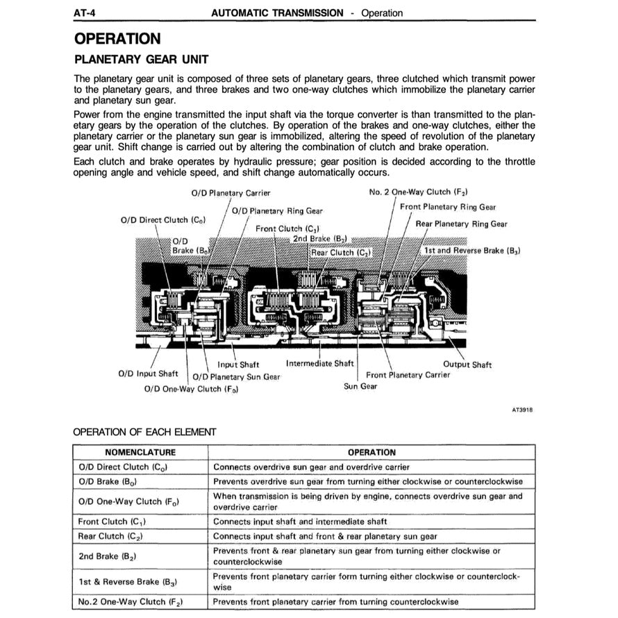 TOYOTA LAND CRUISER J80 (1990-1997) SERVICE WORKSHOP MANUAL