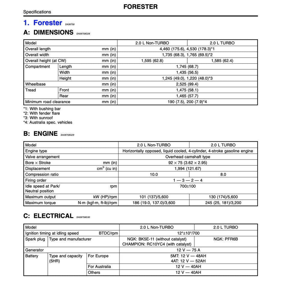 SUBARU FORESTER SF (1997-2001) SERVICE WORKSHOP MANUAL