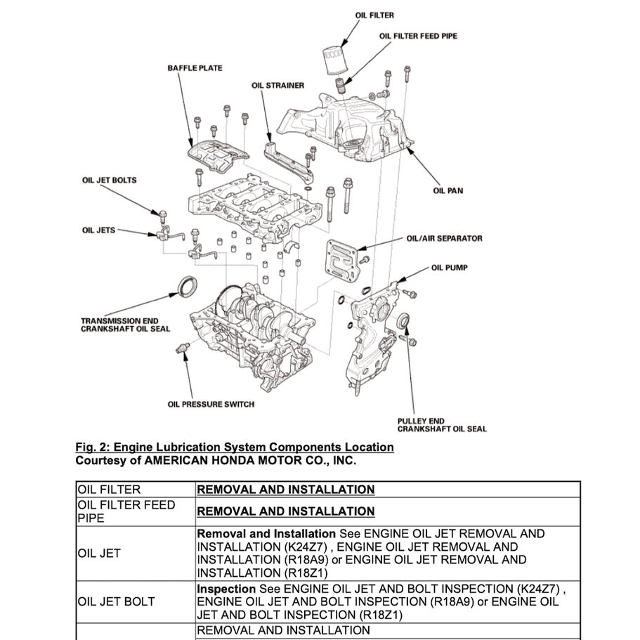HONDA CIVIC 9 FB/FG (2011-2016) SERVICE WORKSHOP MANUAL