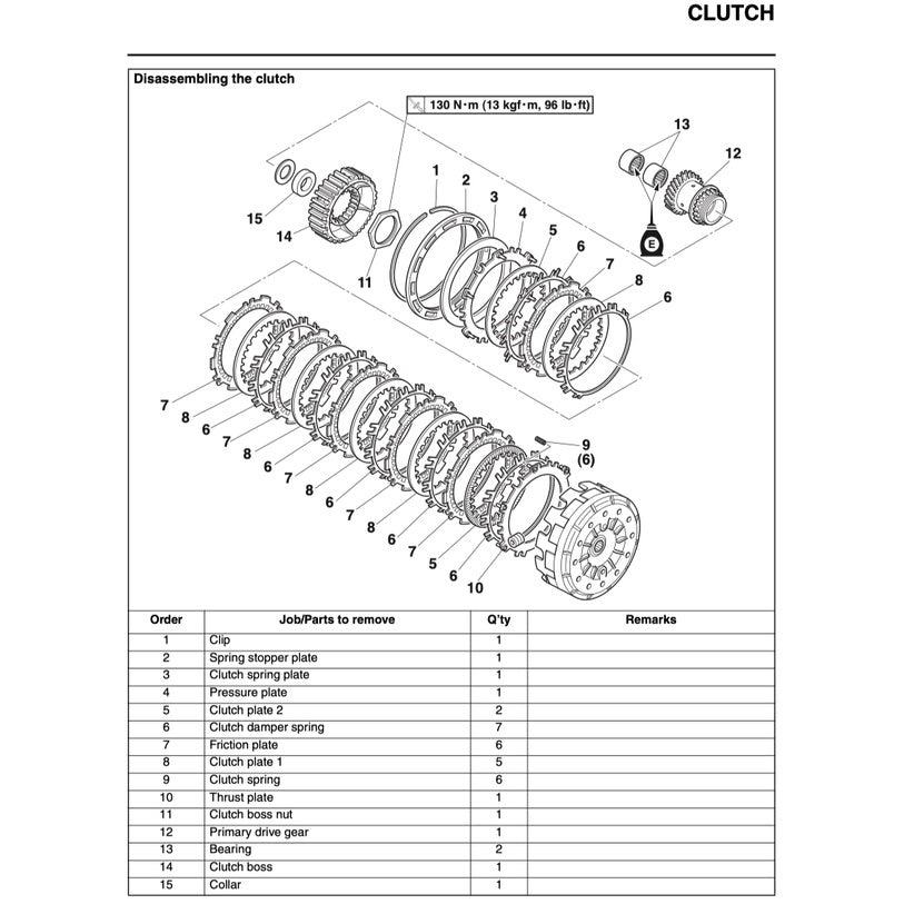 TMAX YAMAHA TMAX 530D/A ABS (2017-2019) SERVICE WORKSHOP MANUAL + PARTS CATALOGUE + OWNER'S MANUAL