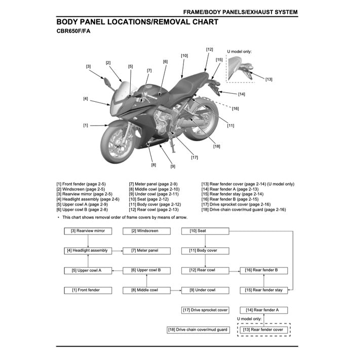 HONDA CBR650F (2014-2019) SERVICE WORKSHOP MANUAL + PARTS CATALOGUE + OWNER'S MANUAL