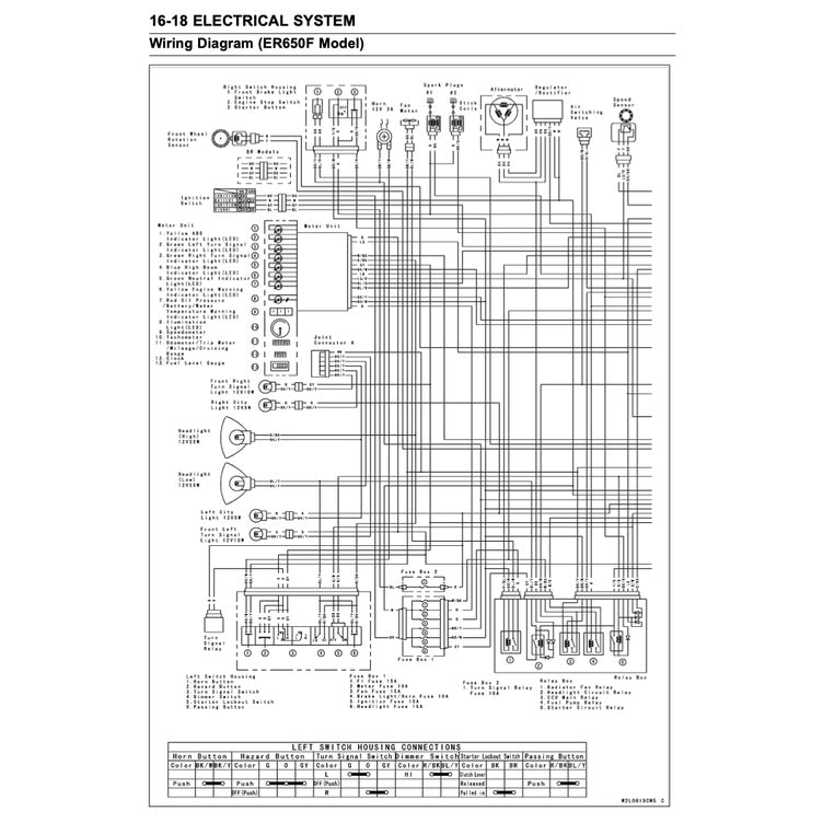 KAWASAKI ER-6n ER6n (2006-2016) SERVICE WORKSHOP MANUAL + PARTS CATALOGUE + OWNER'S MANUAL