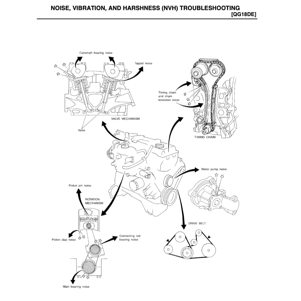 NISSAN SENTRA / SUNNY B15 (1999-2006) SERVICE WORKSHOP MANUAL