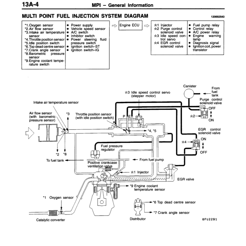MITSUBISHI DELICA L400 (1994-2007) SERVICE WORKSHOP MANUAL