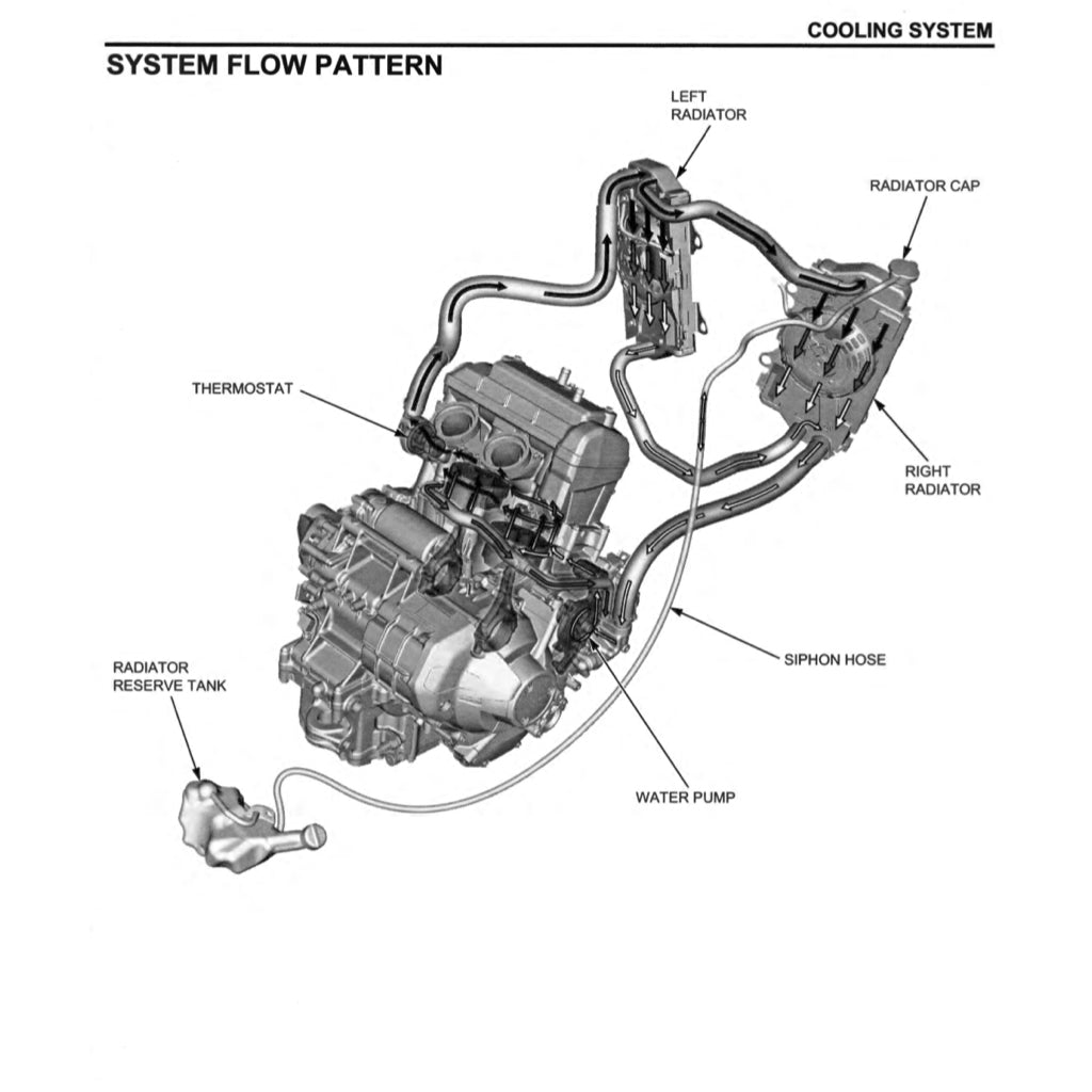 HONDA AFRICA TWIN CRF 1100 A/4/D/4 (2020-2023) SERVICE WORKSHOP MANUAL + PARTS CATALOGUE + OWNER'S MANUAL