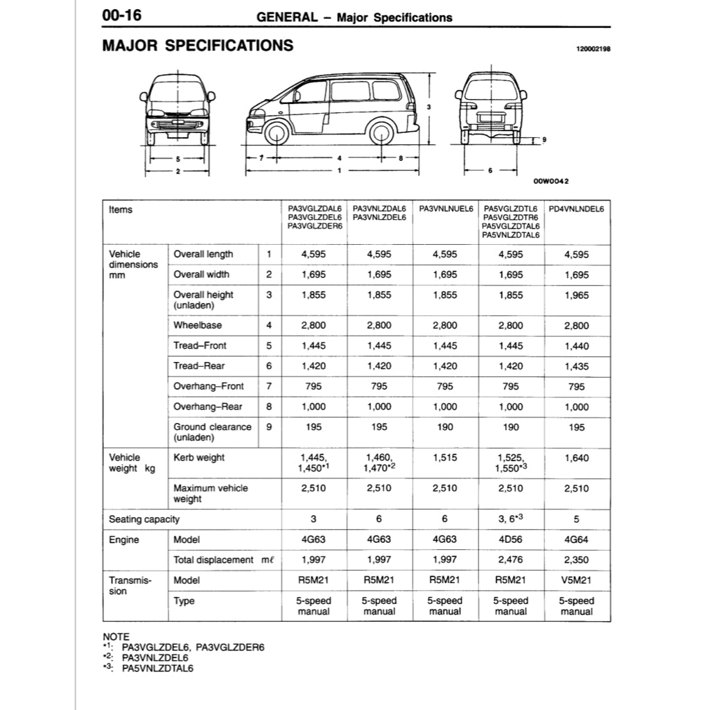 MITSUBISHI DELICA L400 (1994-2007) SERVICE WORKSHOP MANUAL