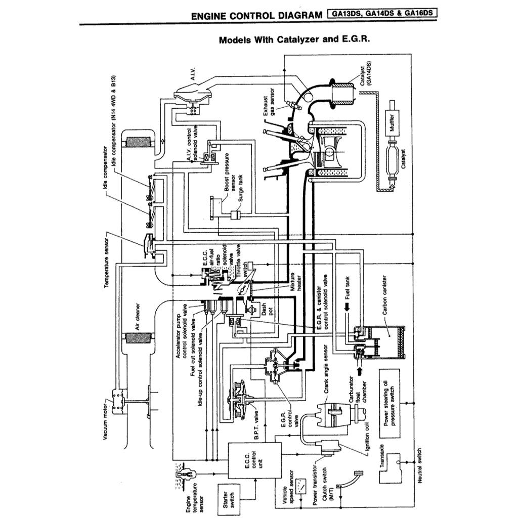 NISSAN SENTRA / SUNNY B13/N14 (1990-1995) SERVICE WORKSHOP MANUAL