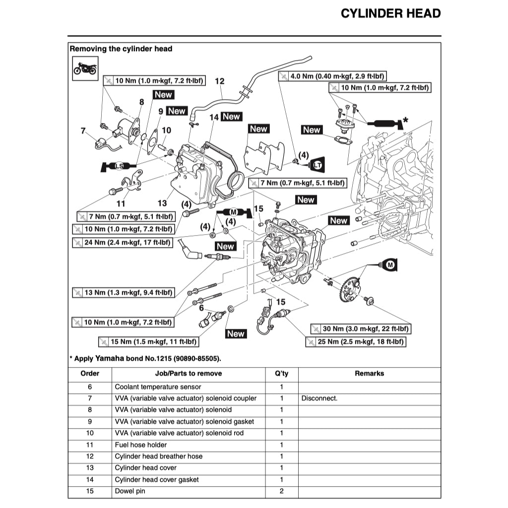 N-MAX YAMAHA NMAX GPD150-A (2015-2019) SERVICE WORKSHOP MANUAL + PARTS CATALOGUE + OWNER'S MANUAL