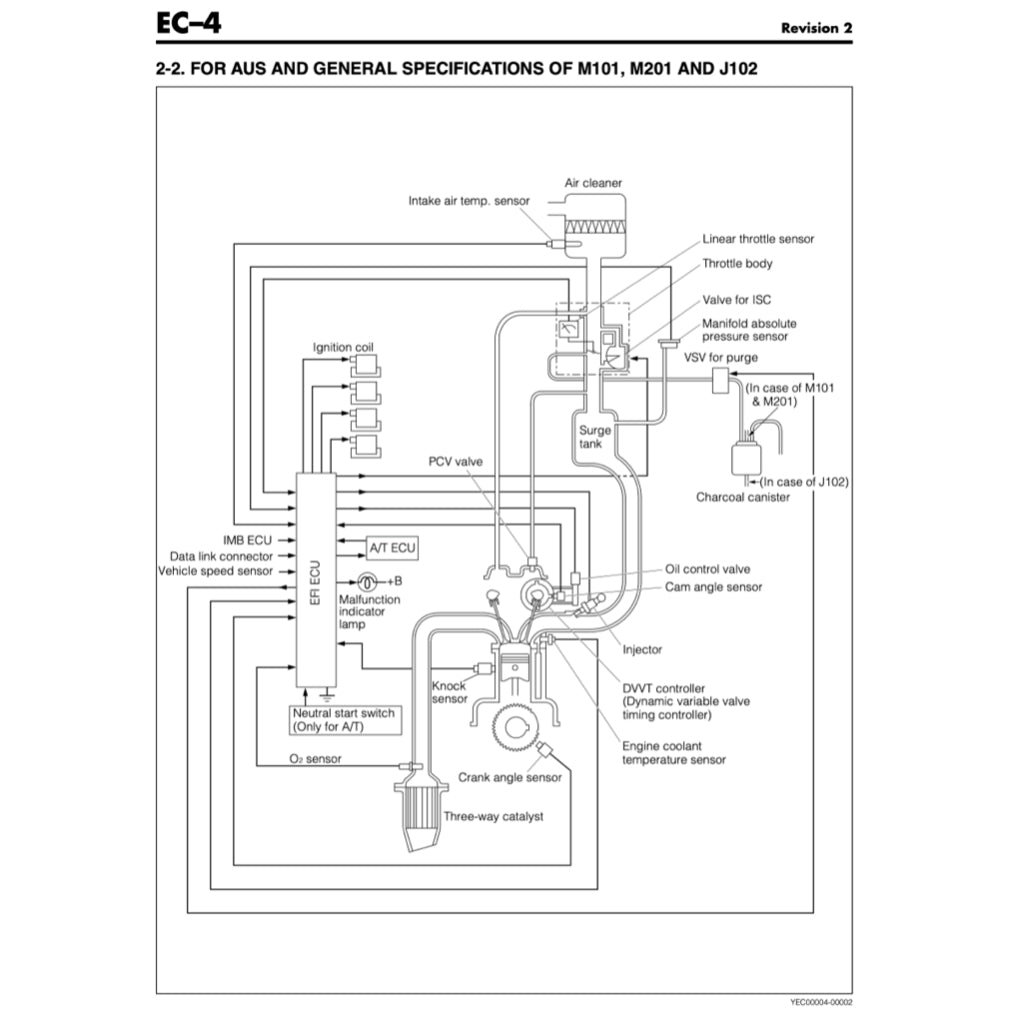 DAIHATSU ENGINE K3-VE/VE2/VET SERVICE MANUAL