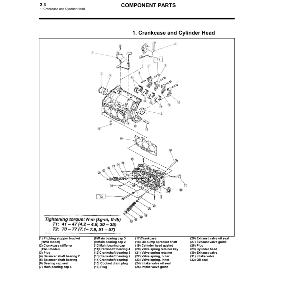 SUBARU LIBERO/SAMBAR E12 (1986-1998) SERVICE WORKSHOP MANUAL