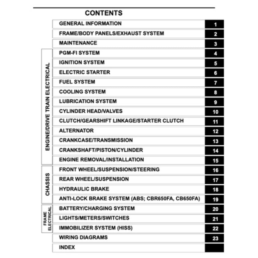 HONDA CB650F (2014-2017) SERVICE WORKSHOP MANUAL + PARTS CATALOGUE + OWNER'S MANUAL