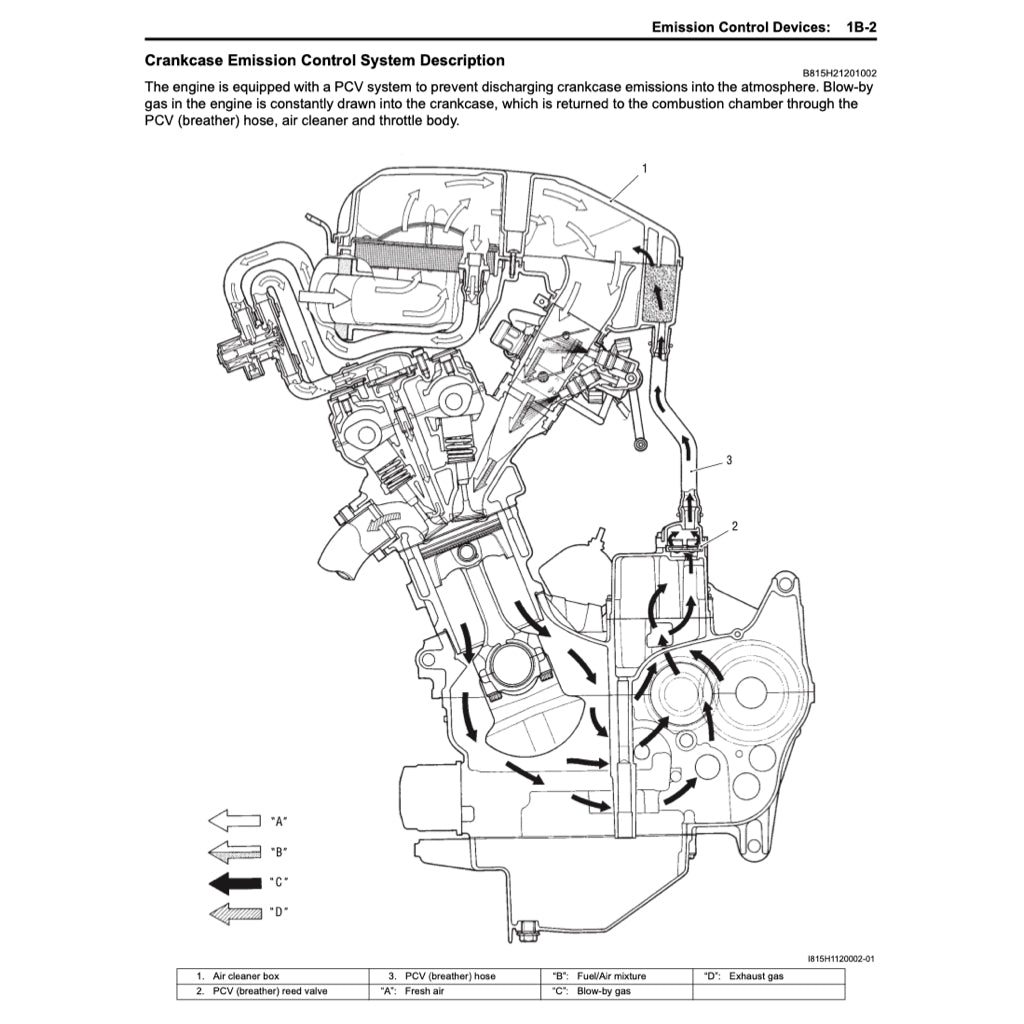 SUZUKI HAYABUSA GSX1300R/RR (1999-2022) SERVICE WORKSHOP MANUAL + PARTS CATALOGUE + OWNER'S MANUAL