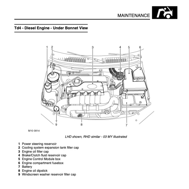 LAND ROVER FREELANDER 1 L314 (1998-2006) SERVICE WORKSHOP MANUAL