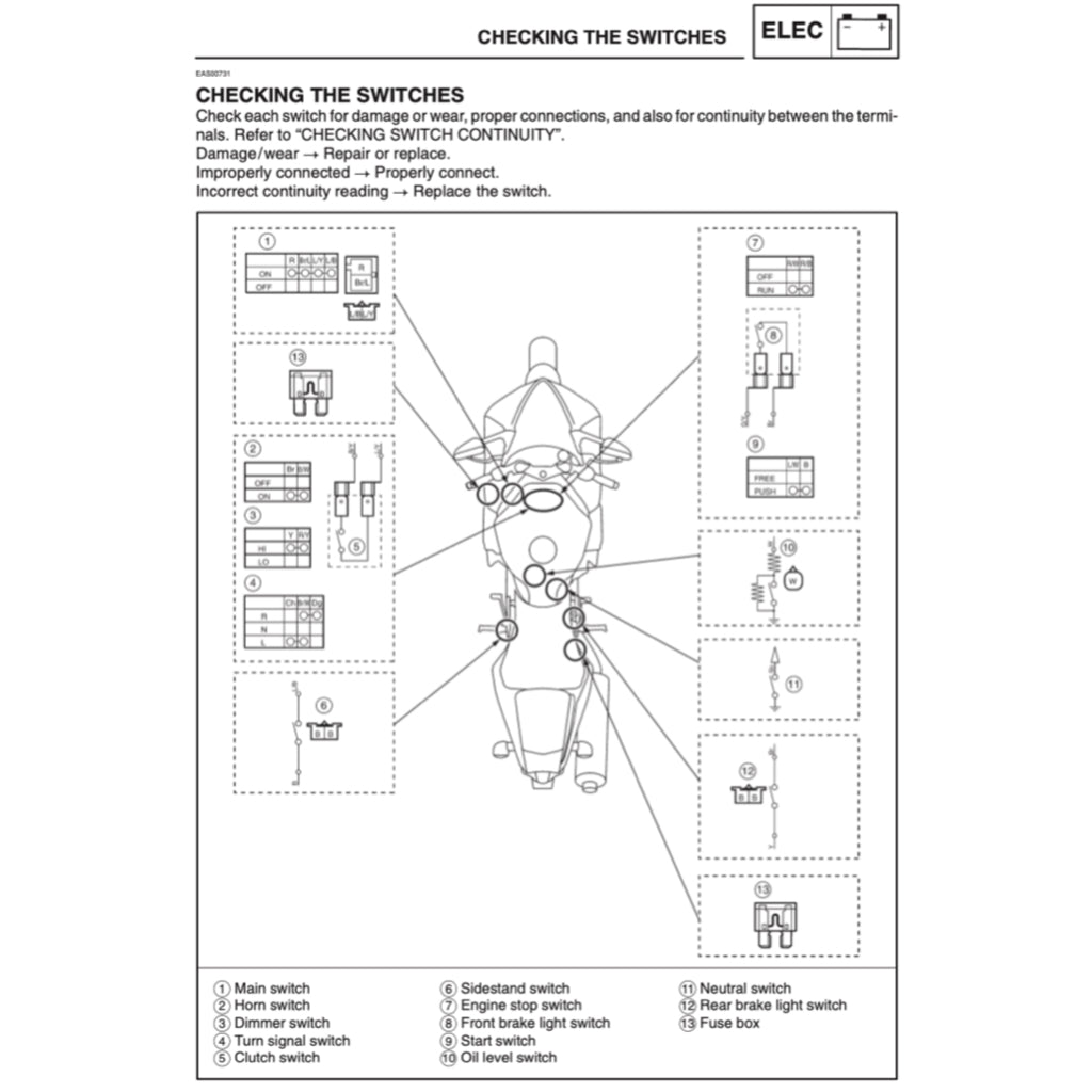 YAMAHA YZF-R6 (2003-2005) SERVICE WORKSHOP MANUAL + PARTS CATALOGUE + OWNER'S MANUAL