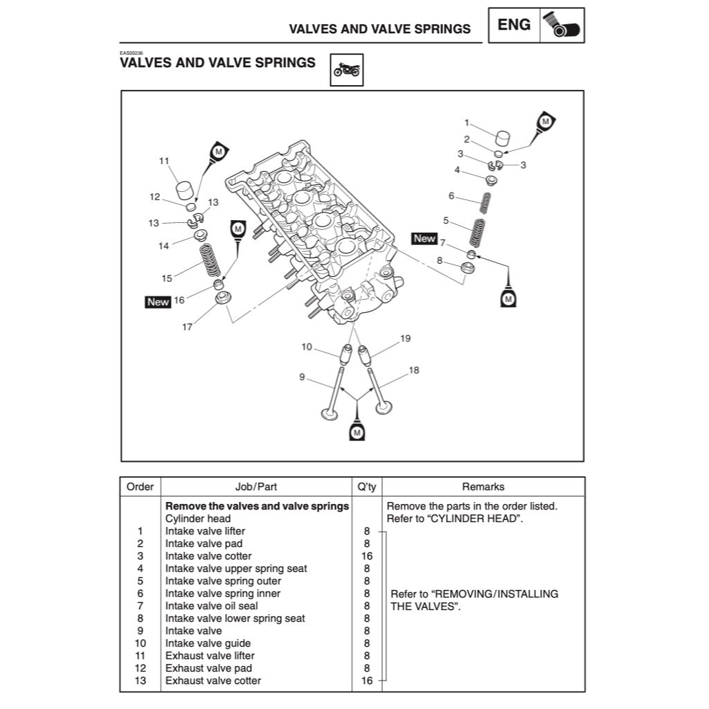 YAMAHA YZF-R6 (2003-2005) SERVICE WORKSHOP MANUAL + PARTS CATALOGUE + OWNER'S MANUAL