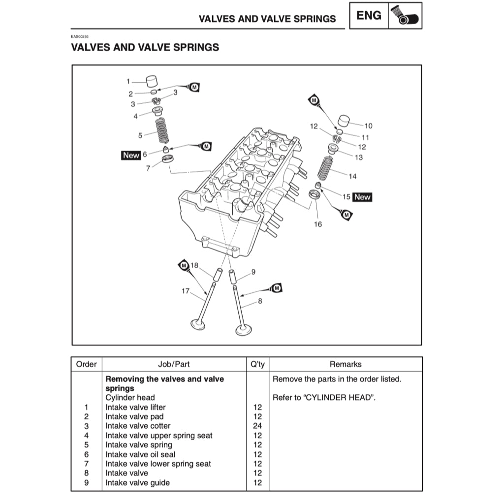 YAMAHA YZF-R1 (2004-2006) SERVICE WORKSHOP MANUAL + PARTS CATALOGUE + OWNER'S MANUAL