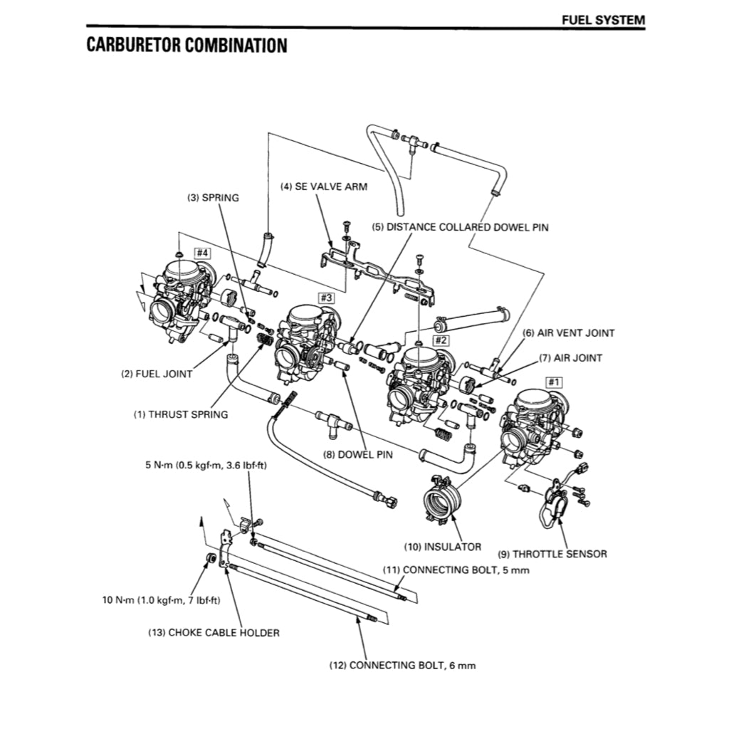 HONDA CBR900RR FIREBLADE SC33 (1996-1998) SERVICE WORKSHOP MANUAL + PARTS CATALOGUE + OWNER'S MANUAL