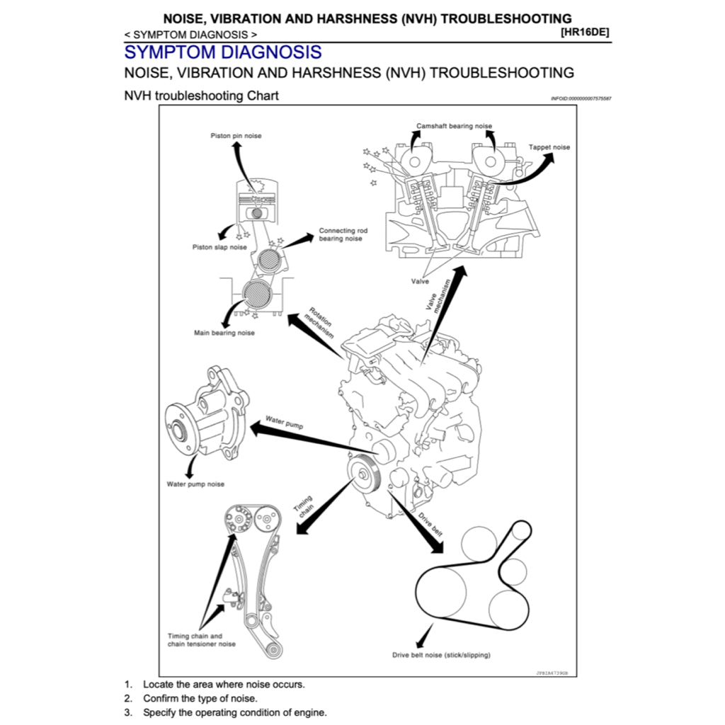 NISSAN NV200 VANETTE (2012-2023) SERVICE WORKSHOP MANUAL