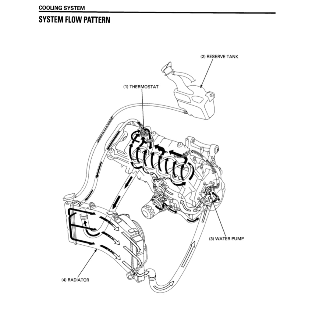 HONDA CBR900RR FIREBLADE SC33 (1996-1998) SERVICE WORKSHOP MANUAL + PARTS CATALOGUE + OWNER'S MANUAL
