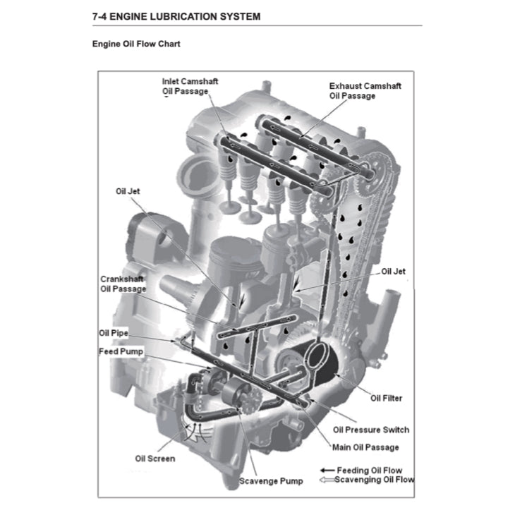 CFMOTO 650NK CF650 (2013-2016) SERVICE WORKSHOP MANUAL + OWNER'S MANUAL