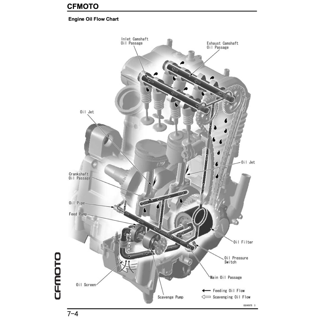 CFMOTO 650MT CF650-3/3C/3F (2017-2024) SERVICE WORKSHOP MANUAL + PARTS CATALOGUE + OWNER'S MANUAL